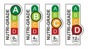 nutri level