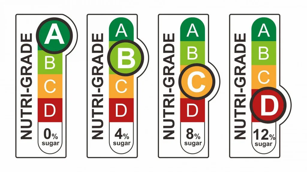 nutri level