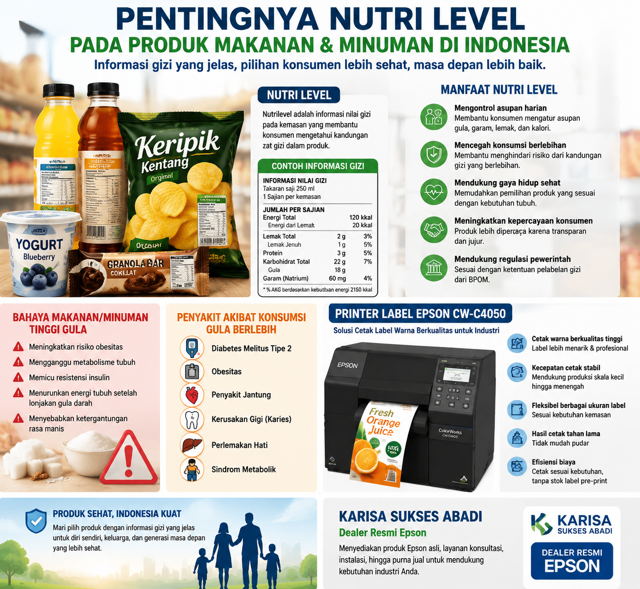 nutrilevel
